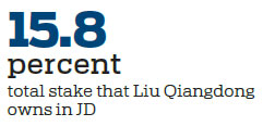 Lawsuit against JD's Liu may tarnish firm