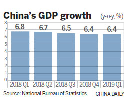 potential gdp growth_中国gdp增长图