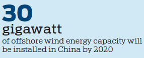 Winds of change sweep offshore power
