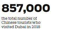 Dubai gets 'China-ready' as business footfalls see steady uptick