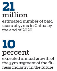 Profitable fitness at fingertips