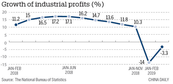 Government policies to rejuvenate economy start yielding tangible results