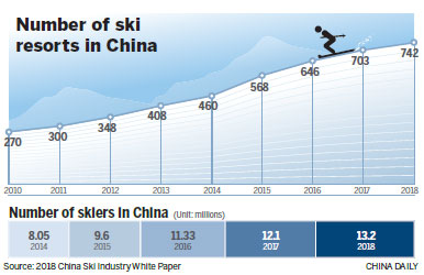 CHINESE SKIERS HIT THE SLOPES IN EUROPE