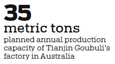 Tianjin Goubuli set to open Australian probiotics plant
