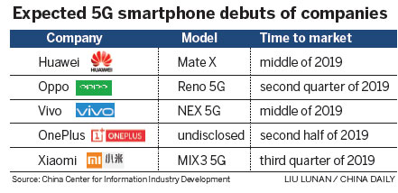 After the hype, 5G reality set to unfold