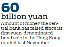 PBOC sells offshore bills worth $2.9b in Hong Kong
