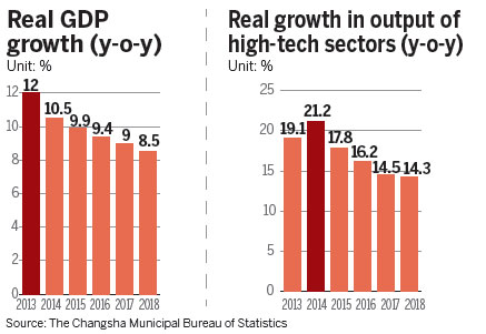 Changsha bets big on intelligent sector