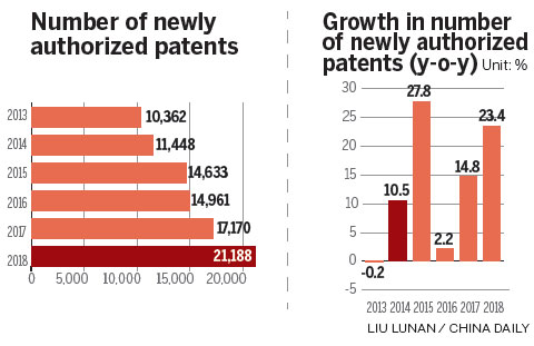 Changsha bets big on intelligent sector