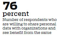 Report: Consumers prioritize online security, transparency from companies using their data