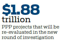 Ministry tightens scrutiny of PPP projects to curb risks