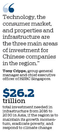 Innovation to power Chinese companies' dreams in ASEAN