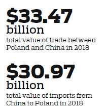 Poland looking to bolster trade with China under BRI