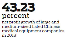 Siemens Healthineers looking to tap growth seams in China