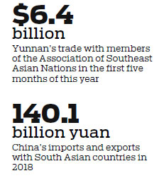 Commodity expo to promote trade with South Asian nations