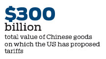 China-US trade ties need dialogue, equality