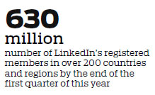 Linking Chinese B2B companies with new global customer bases