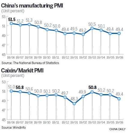 Manufacturing contracts slightly