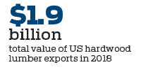 China still a vital market for hardwood from United States