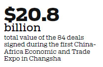 China-Africa trade ties to blossom