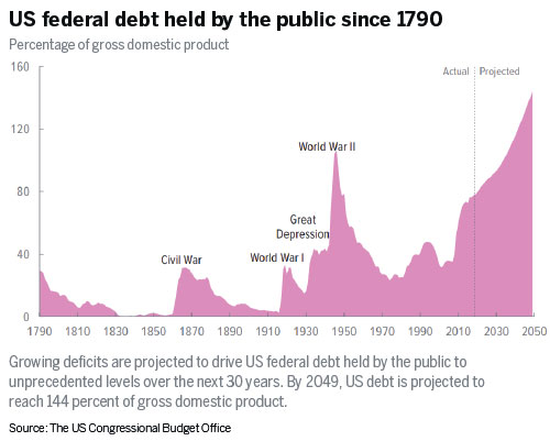 Trade talks can't solve America's twin deficits