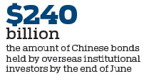 Overseas investors see opportunities in Chinese bonds