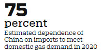Energy security through deals abroad