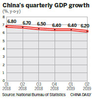 GDP growth in first half 'reasonable'