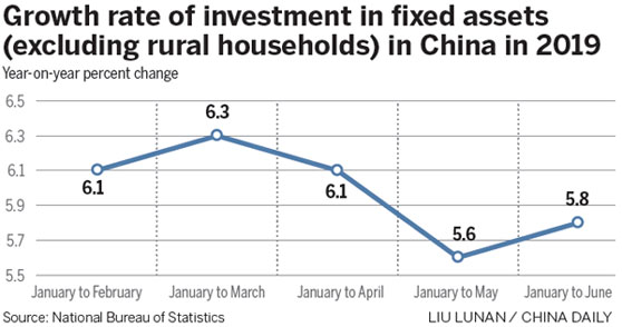 Economy on sound footing in first half