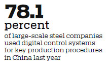 Steel enterprises taking the smart manufacturing plunge
