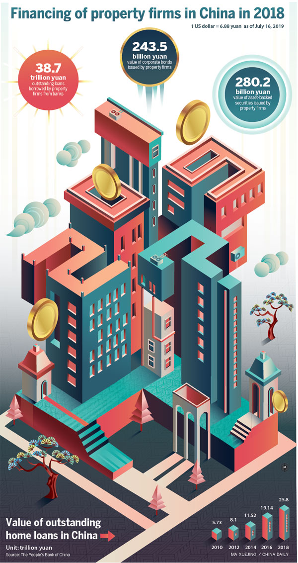 Realty check: Leverage is under control