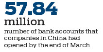 Firms find it easier to get deposit accounts