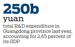 Province's 'hidden champions' power manufacturing industry upgrade