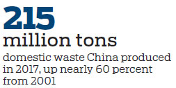 Waste management becoming big business