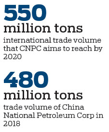 CNPC to ramp up its global output