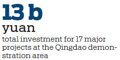 Demonstration area to benefit SCO countries