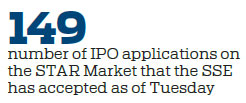 STAR Market to be global game changer