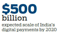Technology firms eye sweet spot in Indian digital payment market