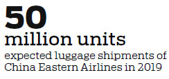 Two airlines to use e-tags at Daxing Intl Airport