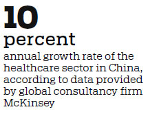 Pharma companies undergoing critical transformation