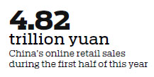 Online retail sales up by 17.8% in first half
