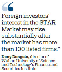 STAR Market set to attract global attention