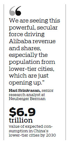 Alibaba banking on lower-tier cities