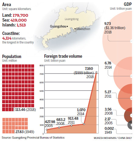 From 'fishing village' to China's Silicon Valley