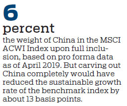 Investors ponder China's role in equity asset allocations