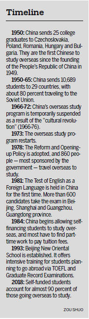 Overseas study no longer only for the elite