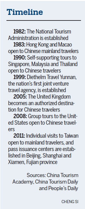 Decades of growth spur rise in overseas travel