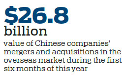 Chinese companies shifting focus to organic growth