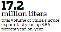 Chinese liquor firms urged to expand overseas presence, boost cooperation