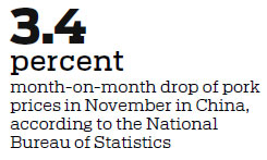 China plans more measures to help stabilize pork prices