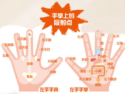 节后抗便秘 图解中医“元气恢复”按摩法